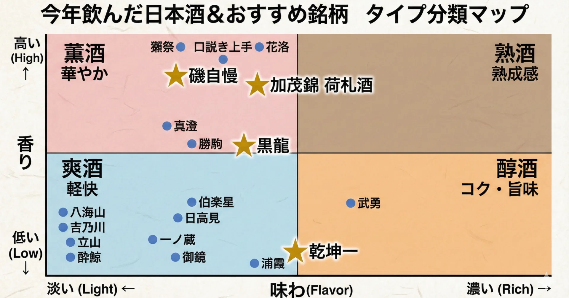 AIと振り返ってみた】今年飲んだことを覚えている日本酒をAIに投げて