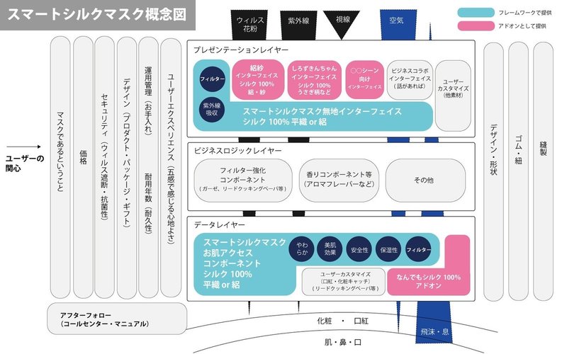 100年白いシルクを織り続ける絹織物工場がマスク作りをitシステム構築 ふう に考えてみた 横野弘征 Note 100年白いシルクを織り続ける絹織物工場がマスク作りをitシステム構築 ふう に考えてみた 横野弘征 Note