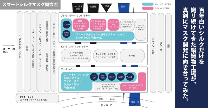 100年白いシルクを織り続ける絹織物工場がマスク作りをitシステム構築 ふう に考えてみた 横野弘征 Note 100年白いシルクを織り続ける絹織物工場がマスク作りをitシステム構築 ふう に考えてみた 横野弘征 Note