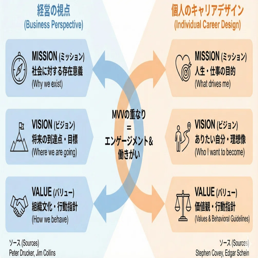 仕事の指針・心の座標軸 こころの座標軸 | 犬養 道子 |本 | 通販 | Amazon