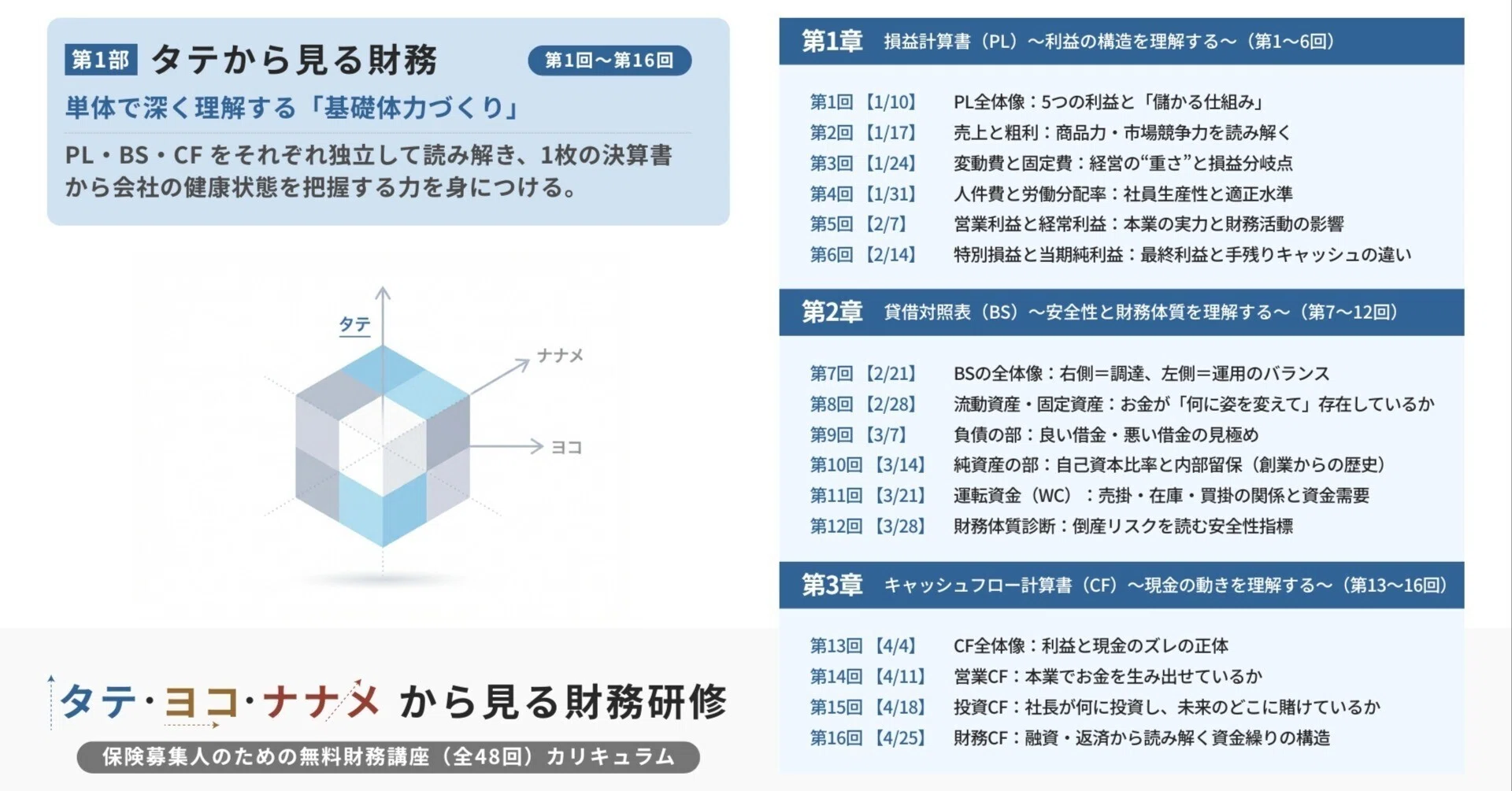 財務を学ぼう①：5つの利益で「儲かる構造」を見抜く方法｜株式会社
