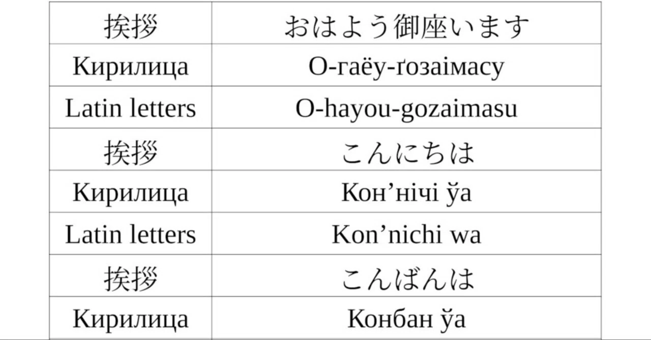 挨拶一覧｜ポイズン雷花