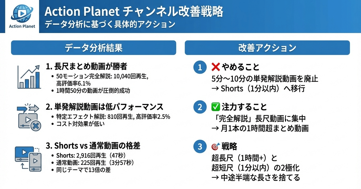 戦略家Geminiに2025年の投稿を分析してもらったらアドバイスが具体的