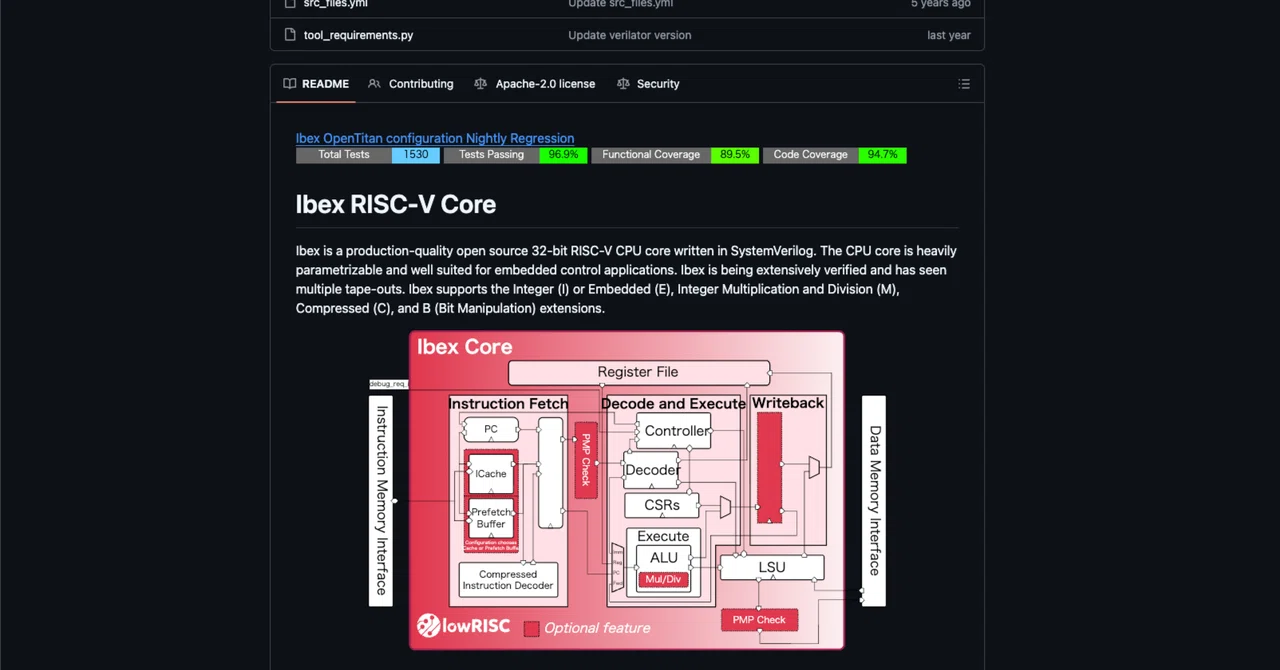 IBEX（オープンソースRISC-V）とは？｜にしはる