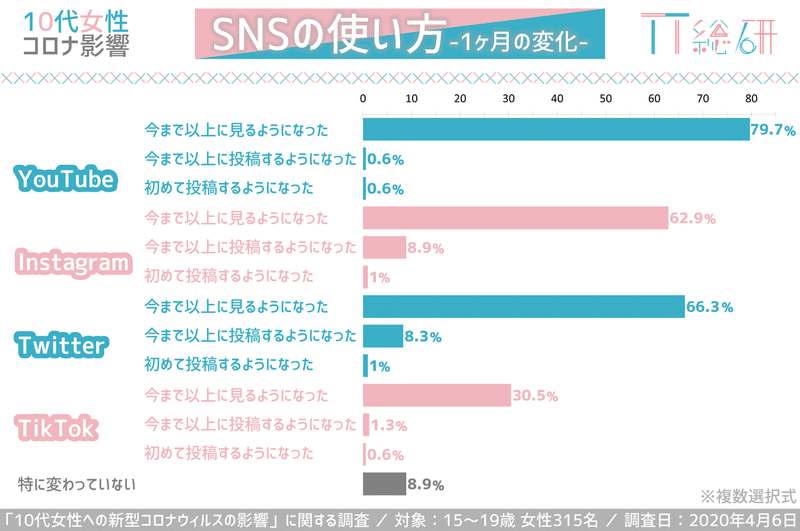 スライド2