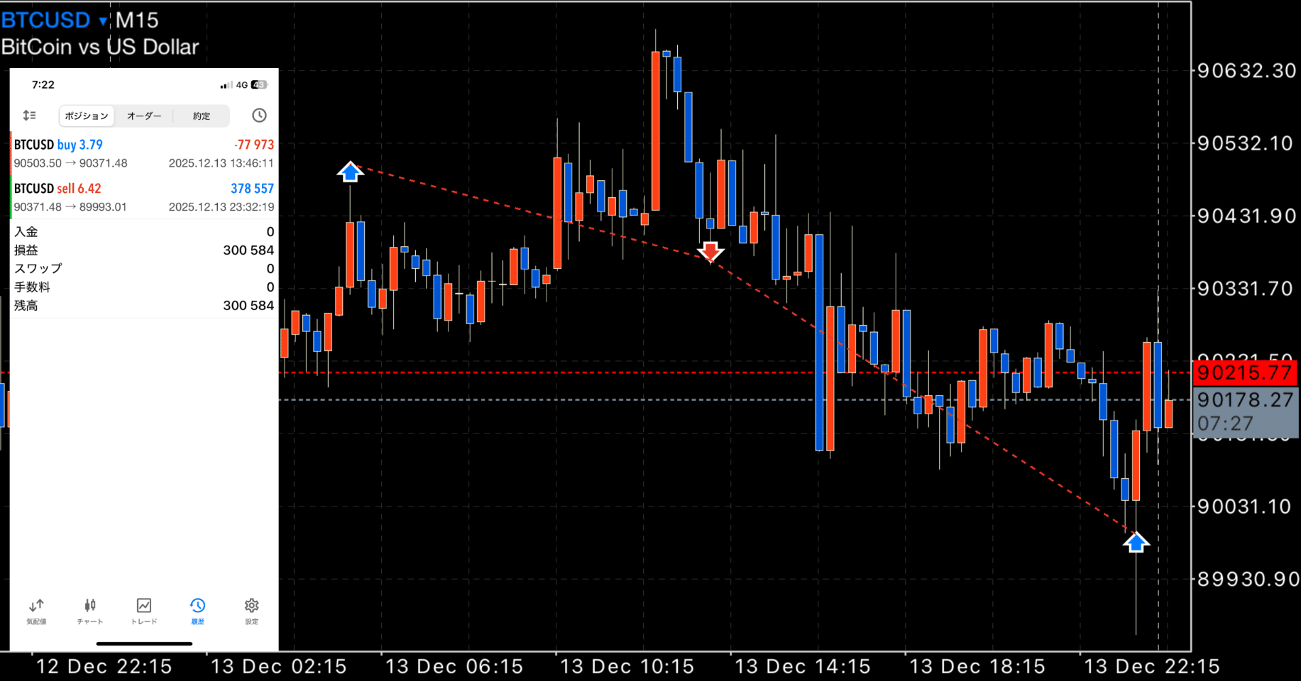 FX】 ビットコイン リカバリートレード （12月13日） 利確決済！｜FX RT
