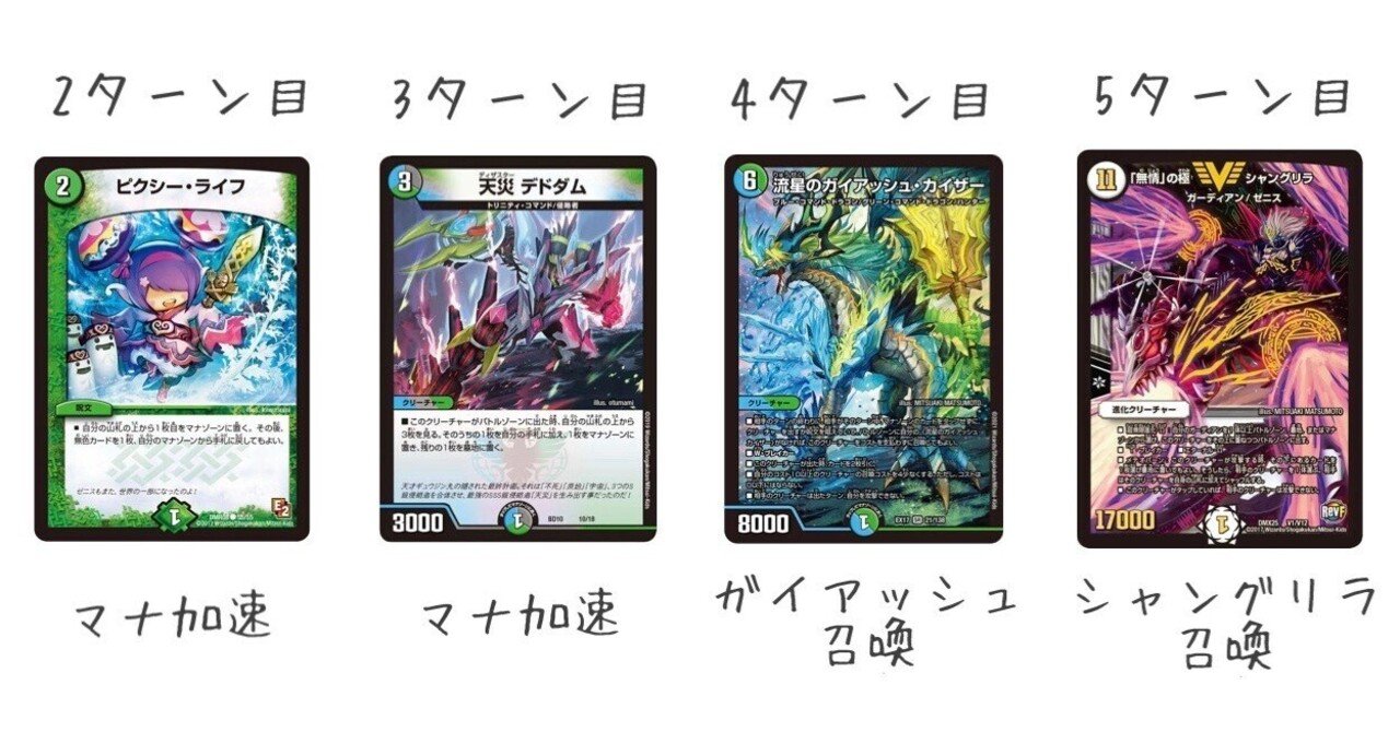 アナカラーシャングリラ2025決定版｜ワットソン