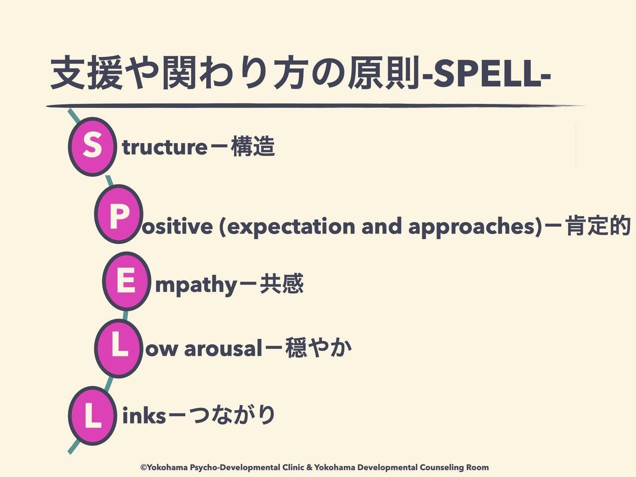 心の理論 : 自閉症の視点から 下 心の理論 下: 自閉症の視点から | サイモン バロン コーエン |本