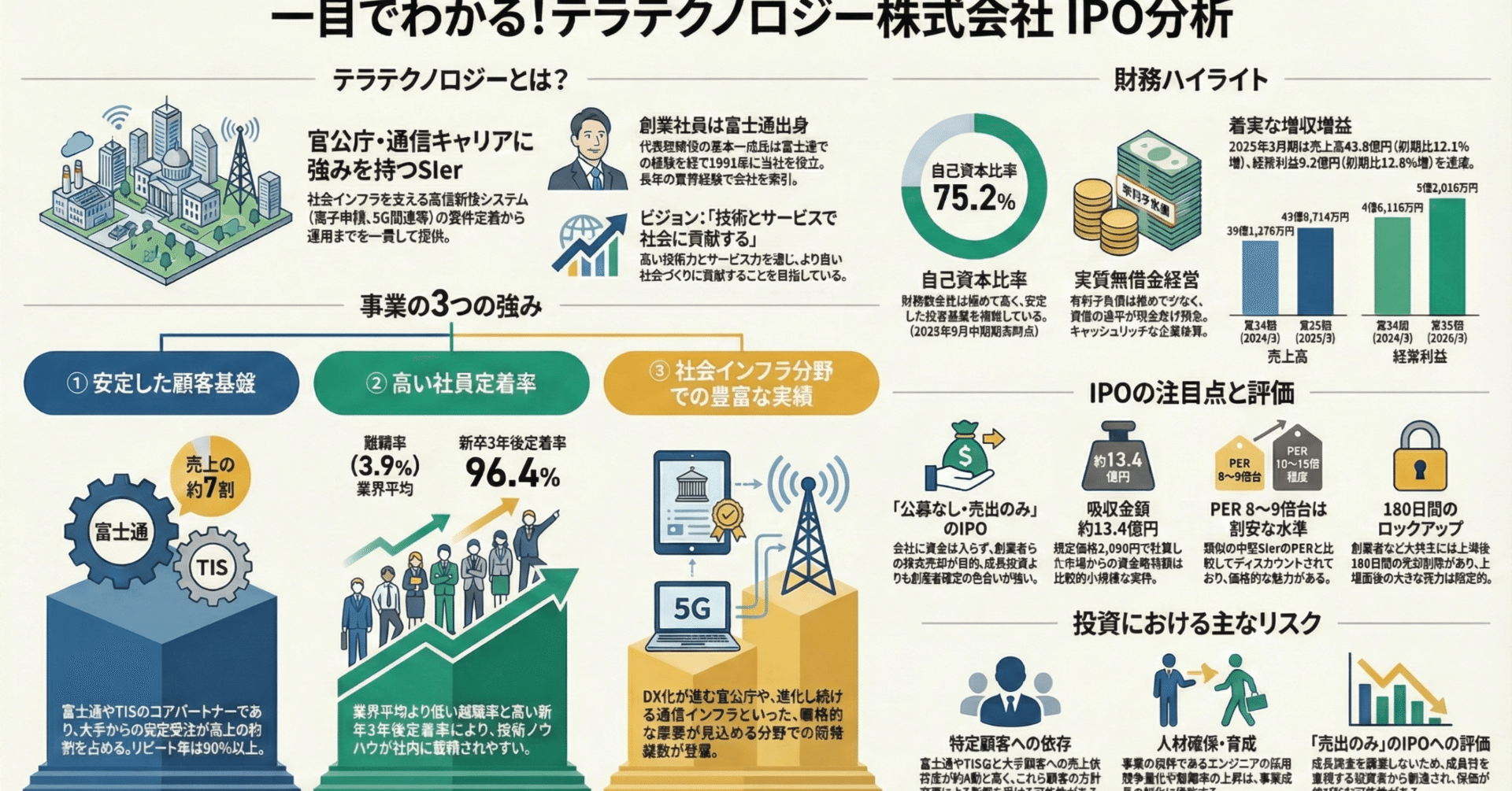 テラテクノロジー IPO｜とうか