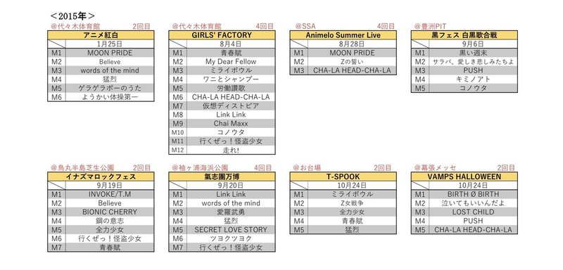 ももクロが参加したフェスのセトリと 歌われた楽曲回数トップ10まとめてみた たいしょお Note
