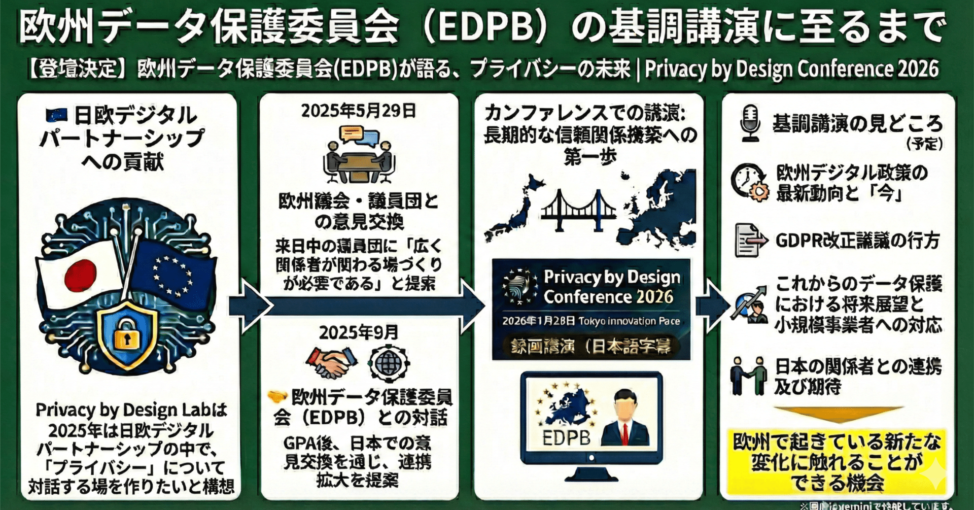 登壇決定】欧州データ保護委員会(EDPB)が語る、プライバシーの未来