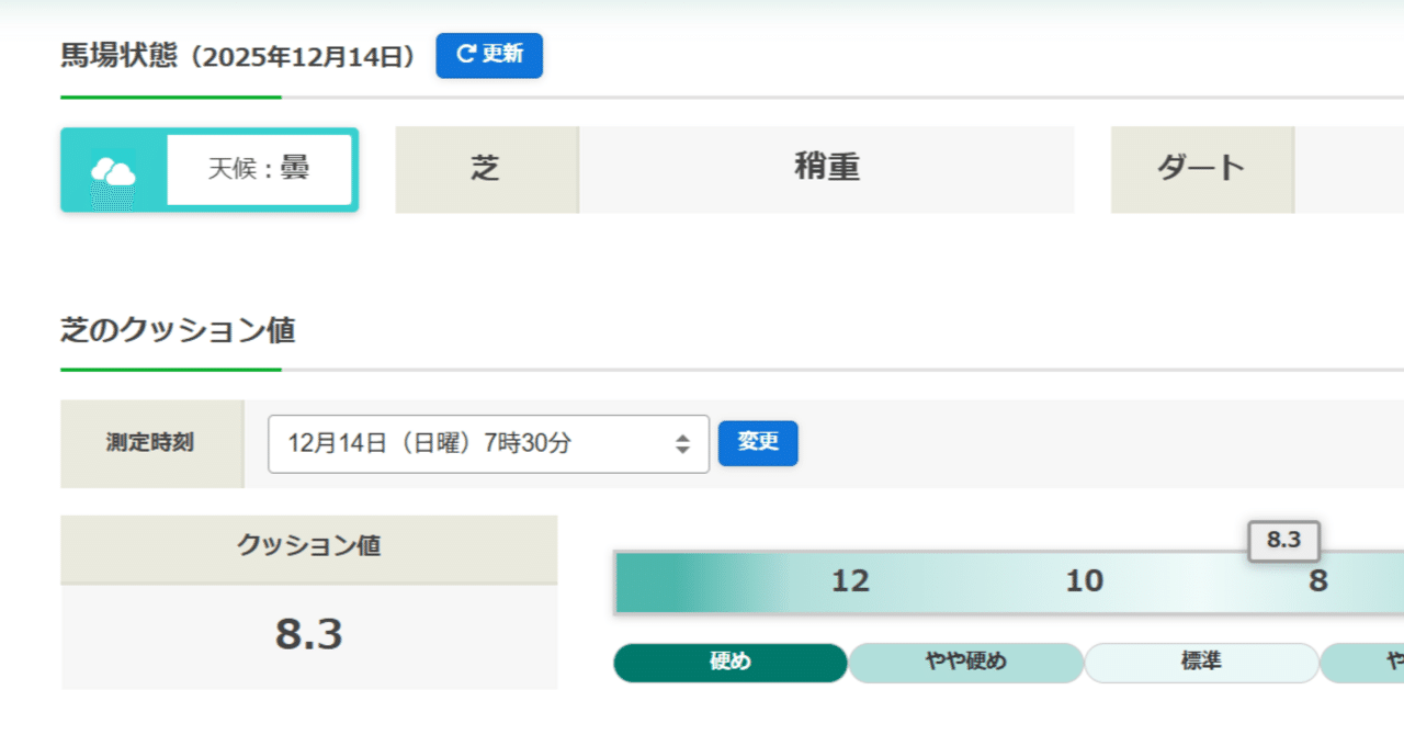 本日の勝負レースは『阪神ジュベナイルフィリーズ（GⅠ）』｜でぃくたす