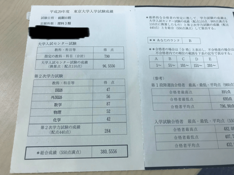 得点開示から見る東大本試験の採点基準 片山湧斗 医学部予備校レユシール講師代表 Note