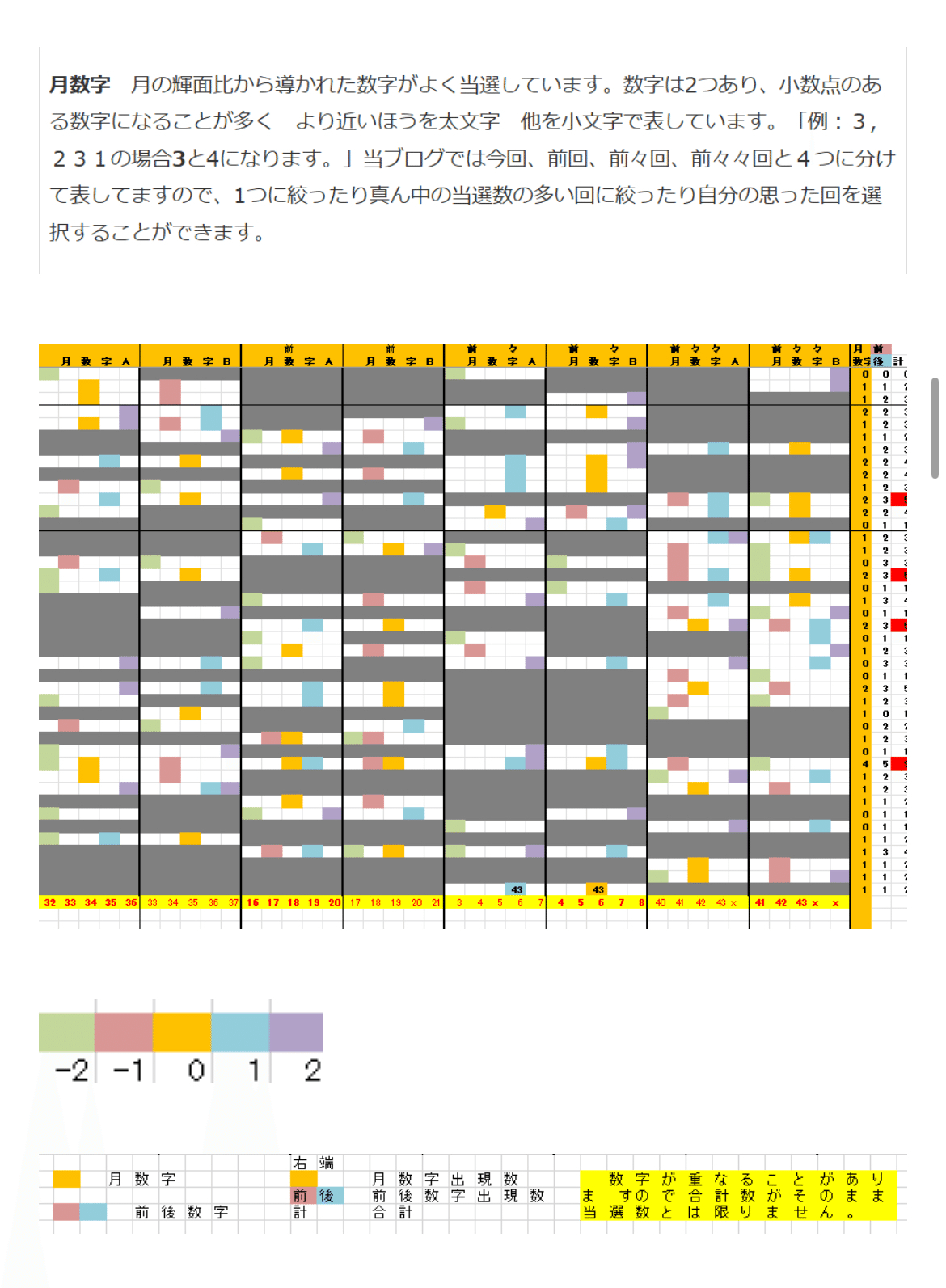 ロトページ 12/15ロト6第2060回予想アシストブログ投稿致しました