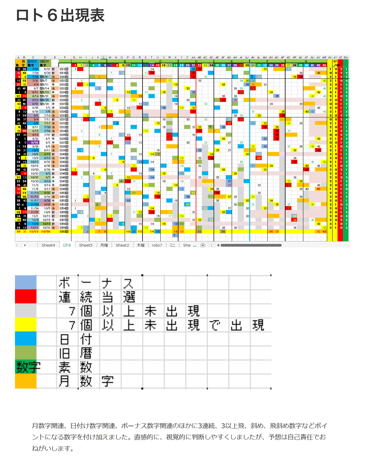 12/15ロト6第2060回予想アシストブログ投稿致しました