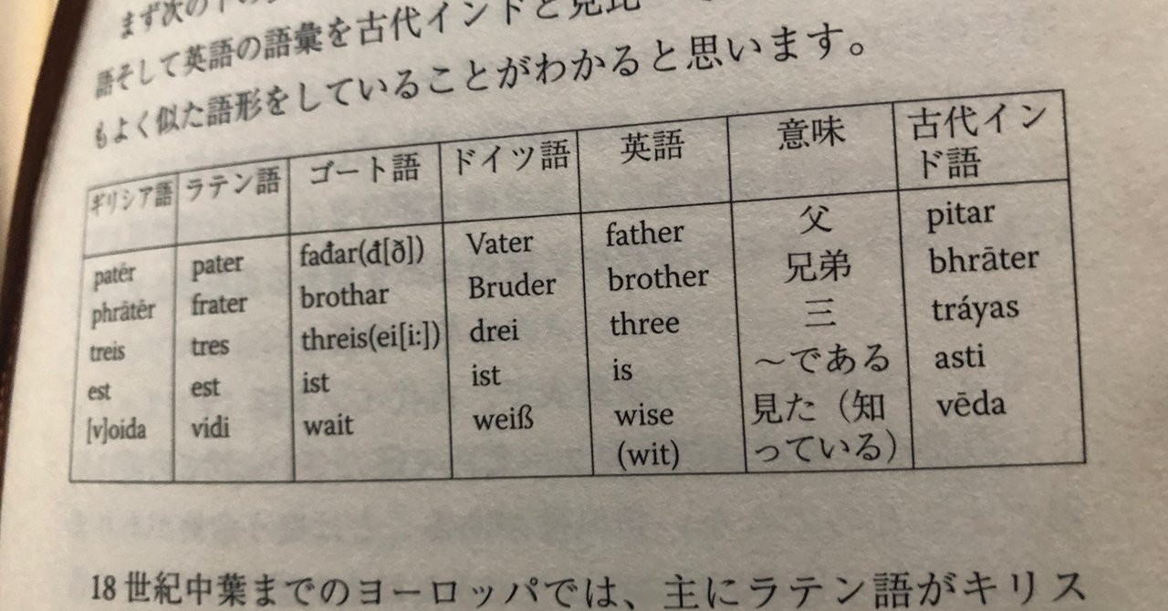 インド ヨーロッパ語族って ヲロヌヨ倶楽部 Note インド ヨーロッパ語族って ヲロヌヨ倶楽部 Note