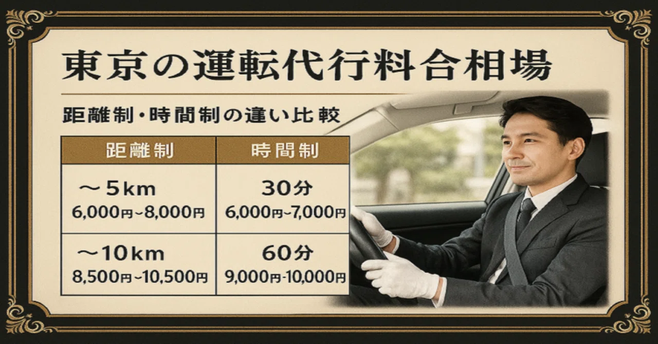 運転 代行 料金