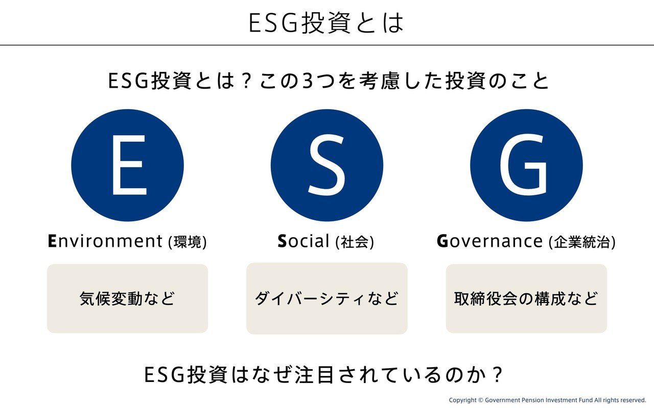 Esgについて図解してみた 図解総研 Note Esgについて図解してみた 図解総研 Note