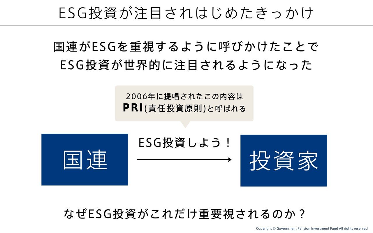 Esgについて図解してみた 図解総研 Note Esgについて図解してみた 図解総研 Note
