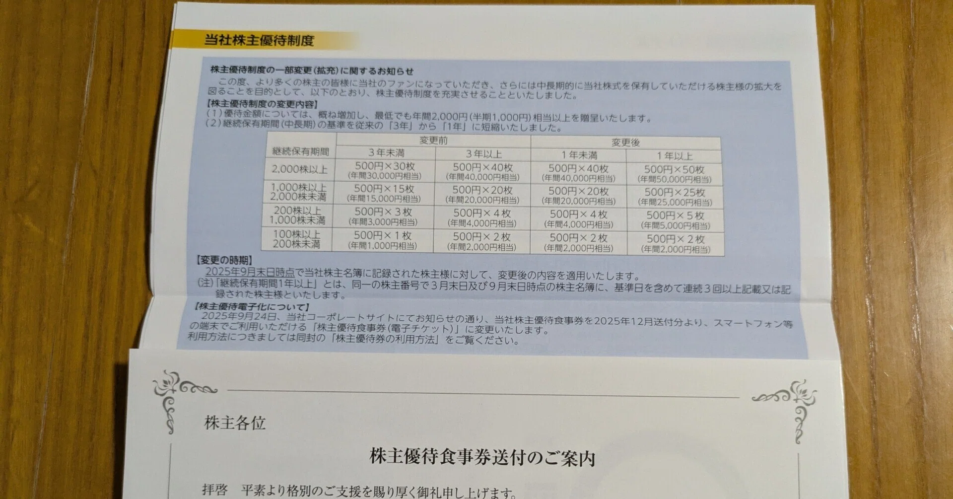 Genki Global Dining Concepts（9828）の株主優待｜pisukeko