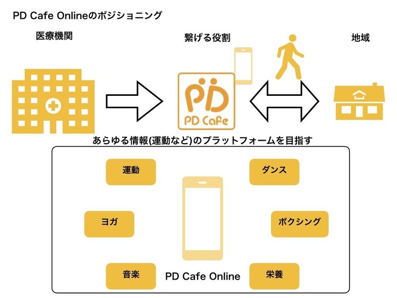 PD Cafeの未来.008