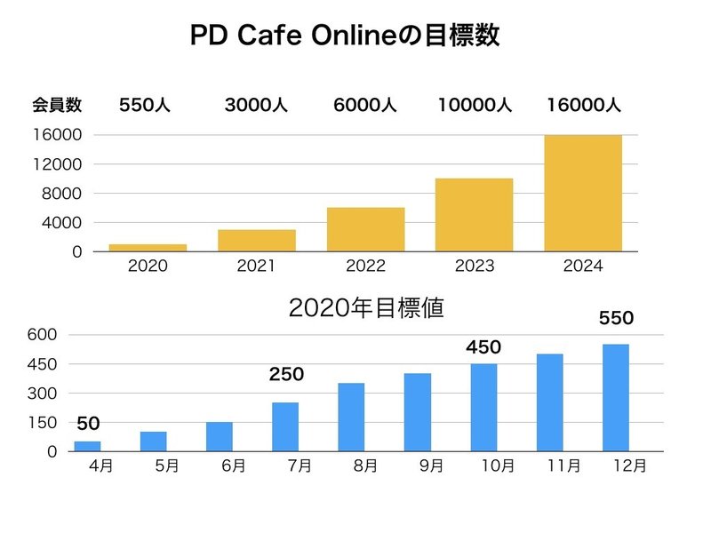 PD Cafeの未来.009