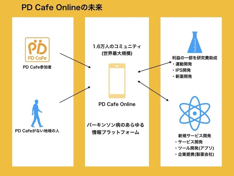 PD Cafeの未来.010