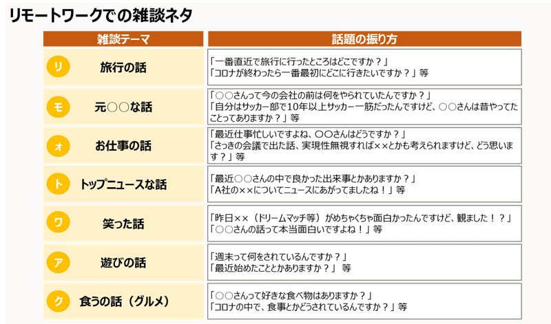 面白い話題 テーマ 面白い話題 テーマ