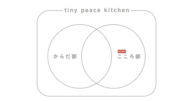 tiny peace kitchen から、こころ部がうまれました