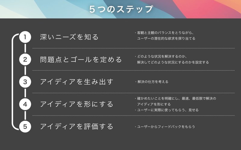デザイン思考5ステップ.001