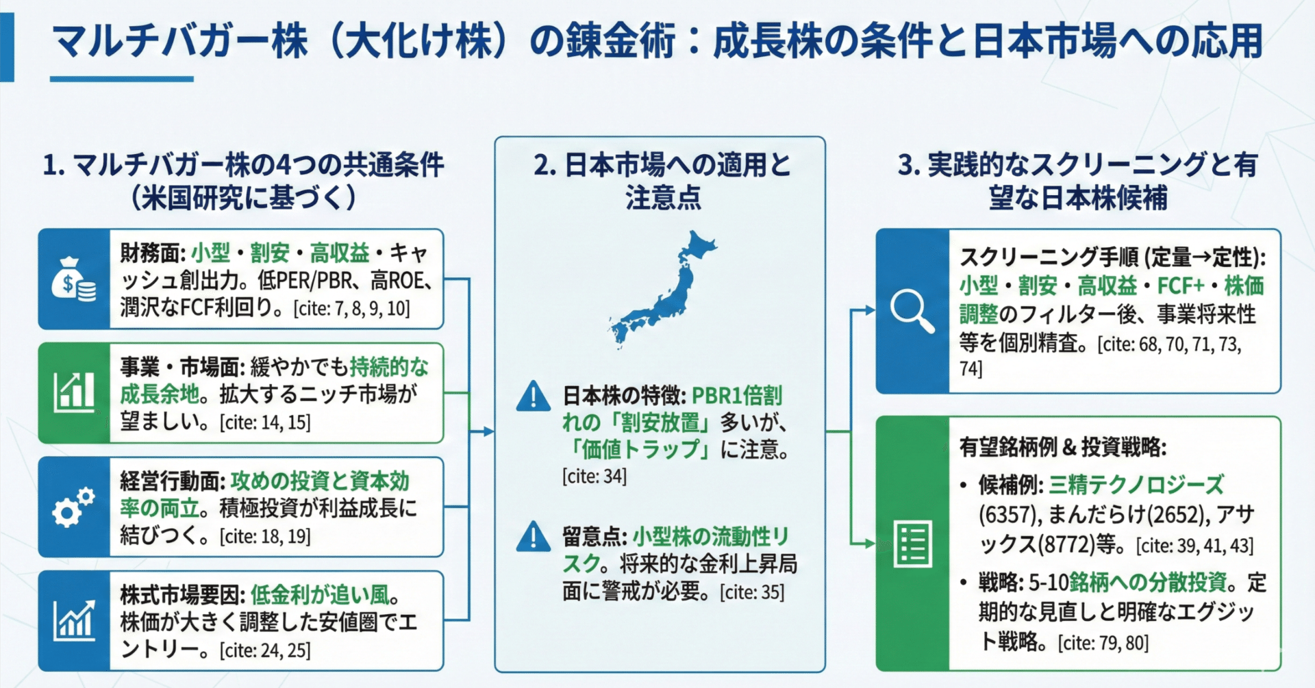 テンバガー銘柄の共通条件」とは？「日本市場への応用方法」とは？｜k_tccn
