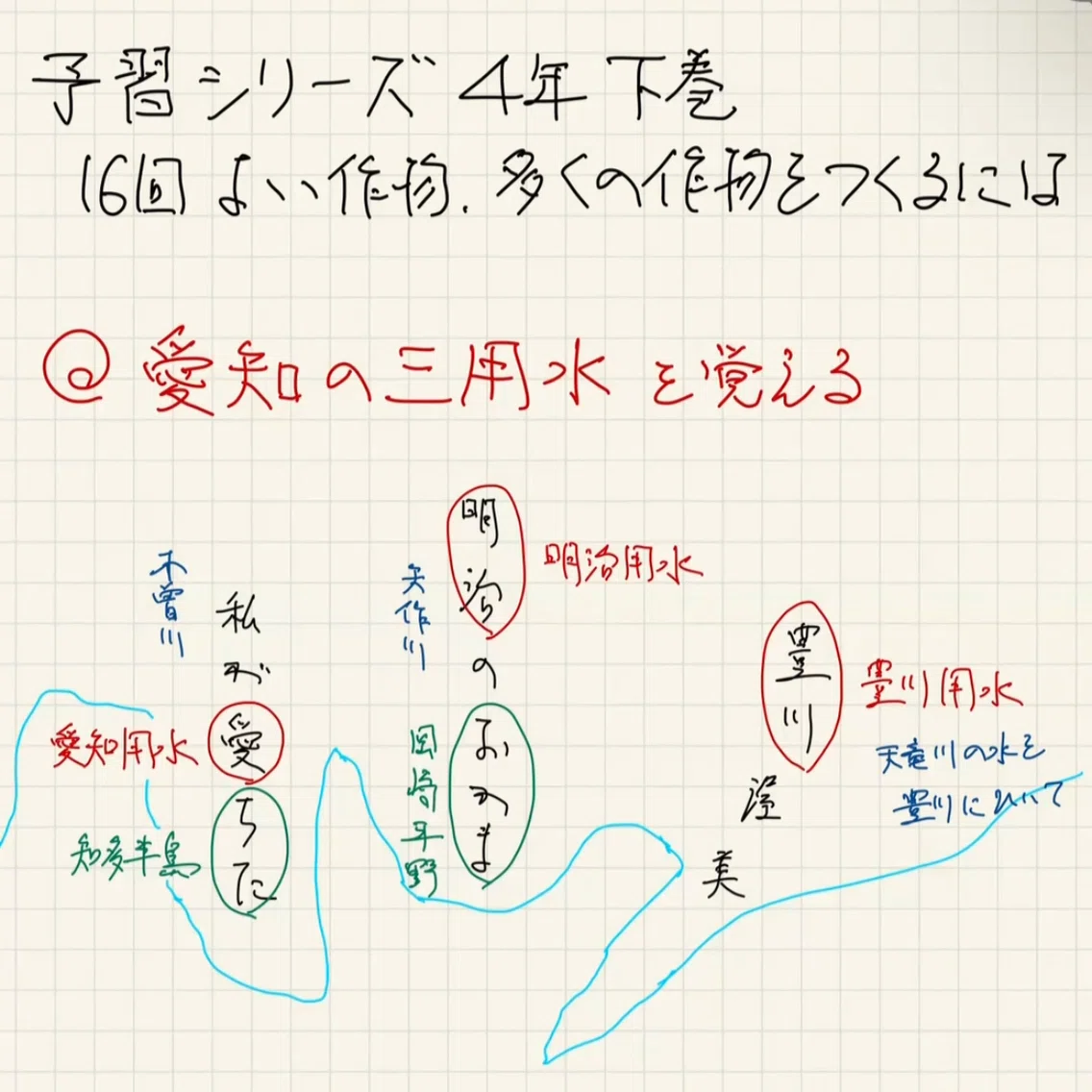 組み分けテスト対策】予習シリーズ4年下巻 第16回 よい作物、多くの