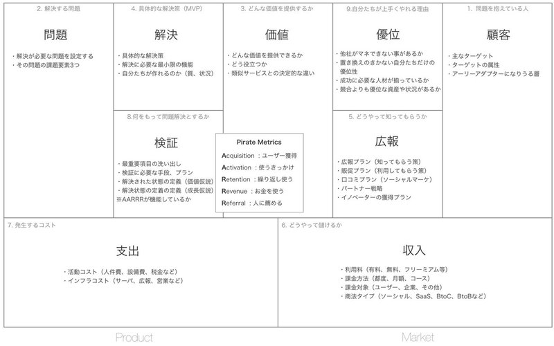リーンキャンバスサンプル.002
