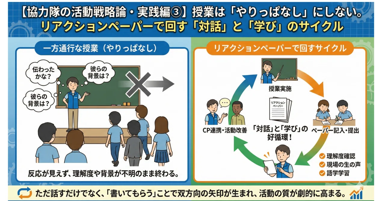 リアクション ペーパー と は