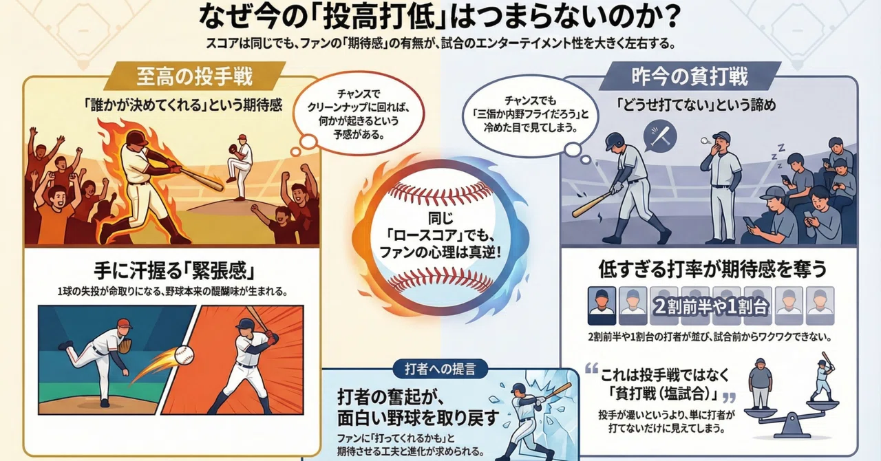 【プロ野球】その0-0は「名勝負」か、それとも「退屈」か。最近の投高打低に感じる、ある決定的な違和感。｜tthg1994