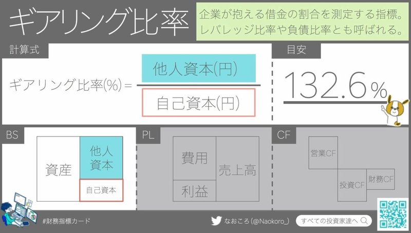財務指標カード 難解な計算式も図解で分かりやすく解説 なおころ すべての投資家達へ Note