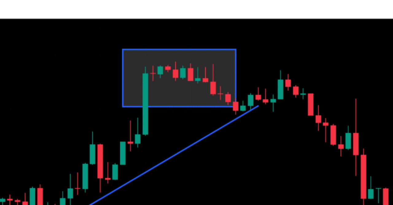 なぜ上昇トレンドの終わりに、急騰とレンジ相場が現れるのか｜ハル｜トレーダー