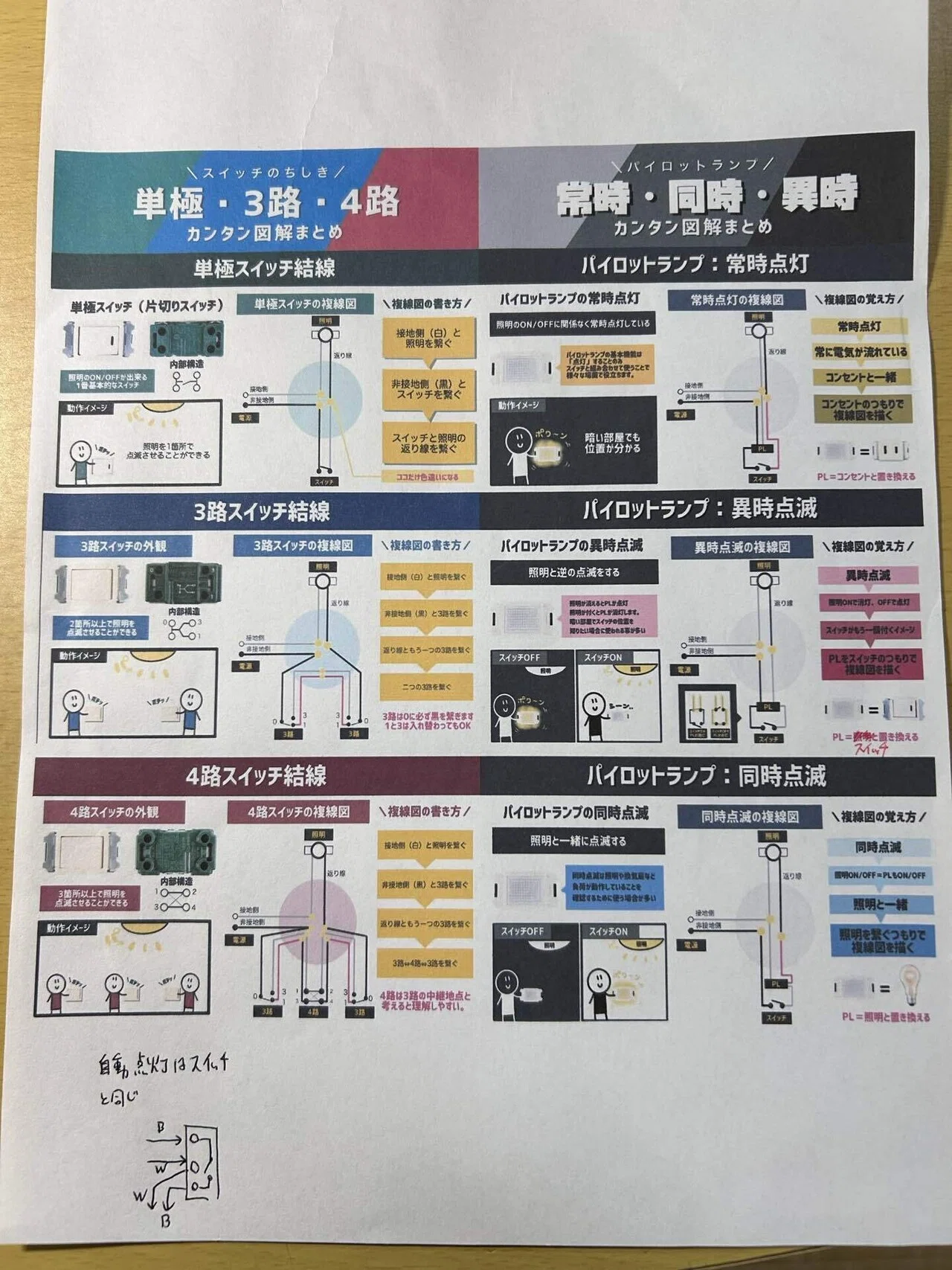 第二種電気工事士のストレート合格を目指した私の勉強法（初学者向け 