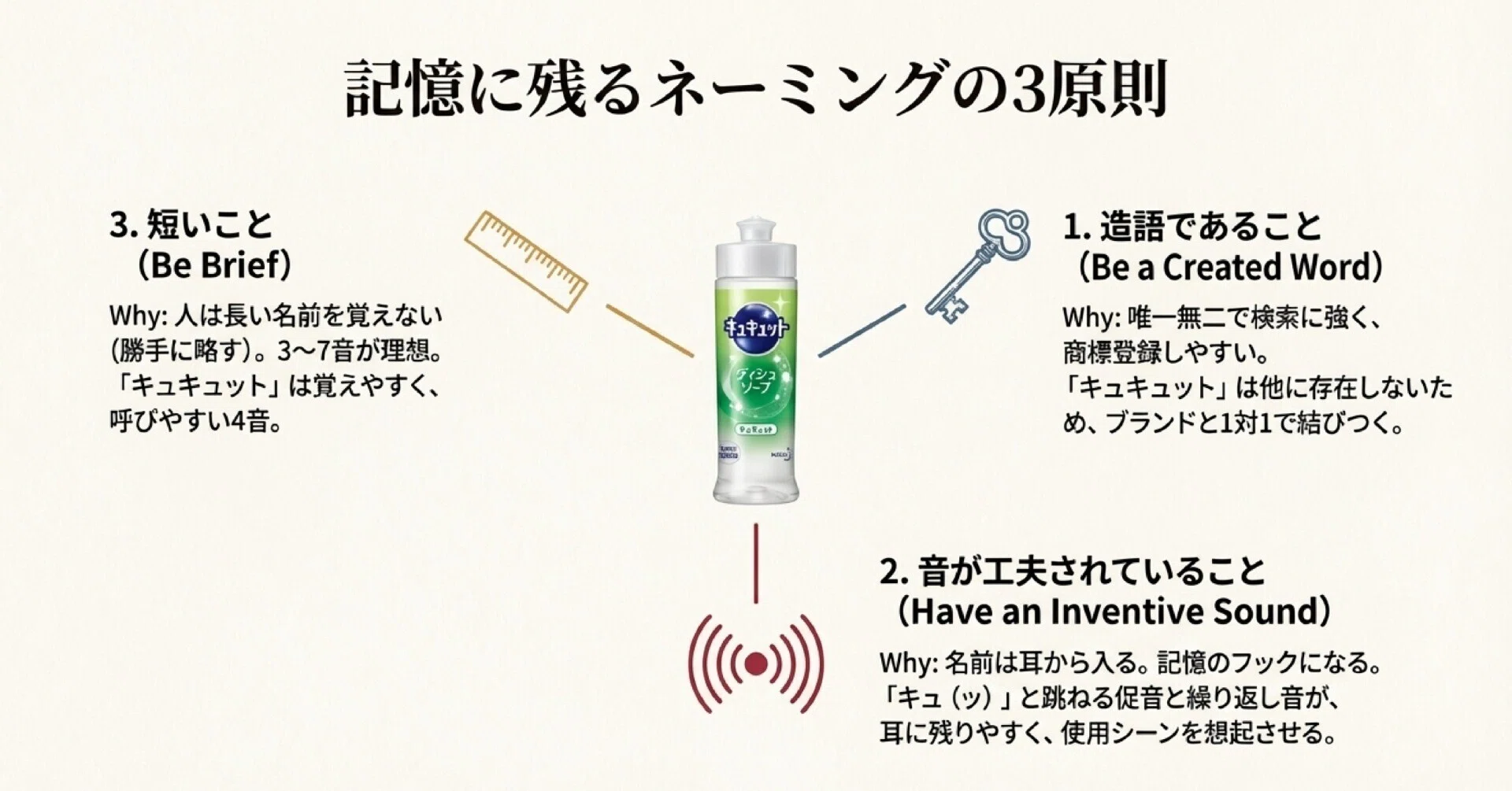 ネーミングは商品説明じゃありません！｜ネームチェンジャー ヤマダ 