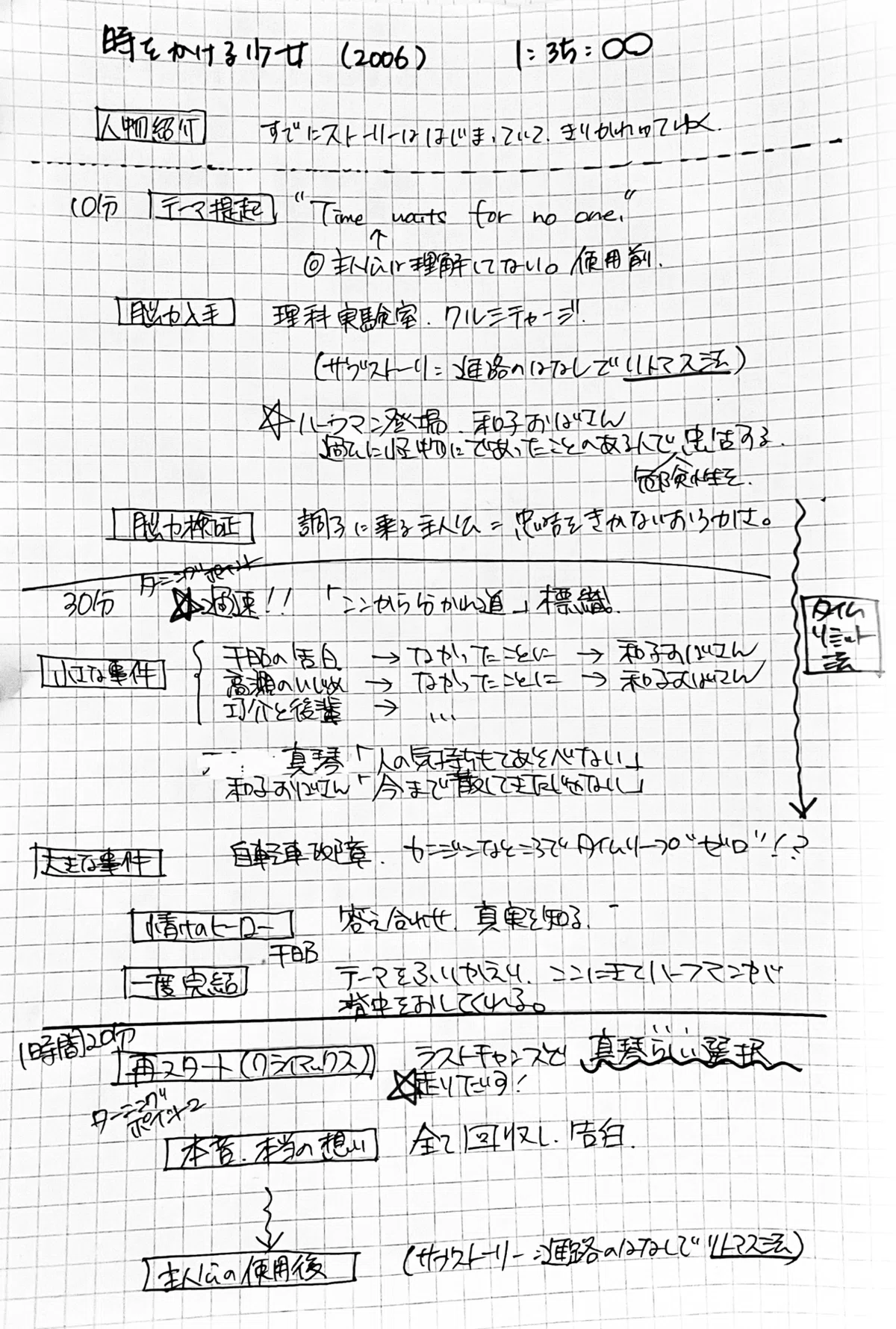 活動歴および当時の関連ビジュアル記録