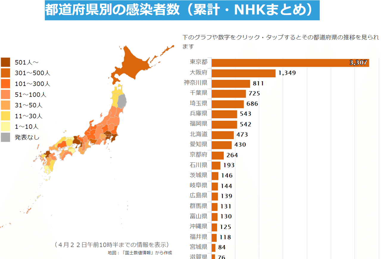 都道府県別の感染者数 累計 Nhkまとめ 風見鶏 Note