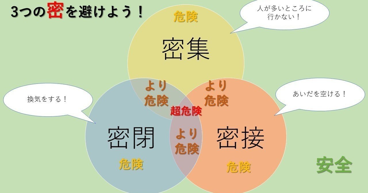 混雑 状況 スーパー お店の混雑状況をリアルタイム配信し、ソーシャルディスタンスを確保スーパー等の混雑に対応した「VACAN」提供開始｜株式会社バカンのプレスリリース