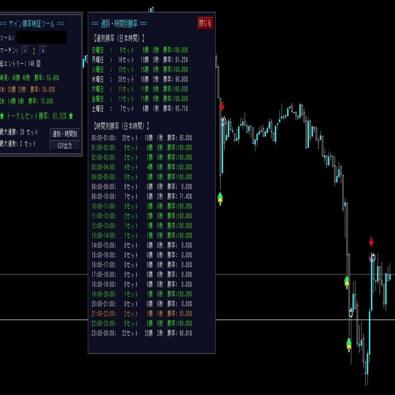 バイナリーオプション(サインツール、サインアラート) バイナリーオプション サインツール分析20251215｜FX.バイナリー分析屋さん