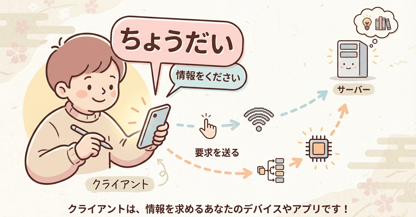 Day 2:クライアントとは何か｜なおき｜IT初心者