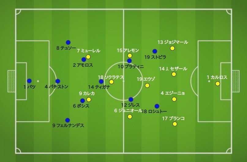 研究レポート プラティニ ジーコ Pk戦突入の熱戦 1986w杯ブラジルvsフランス 90分動画あり 結果ネタバレ 久保さんの11人抜き Note 研究レポート プラティニ ジーコ Pk戦突入の熱戦 1986w杯ブラジルvsフランス 90分動画あり 結果ネタバレ 久保さんの11人抜き Note