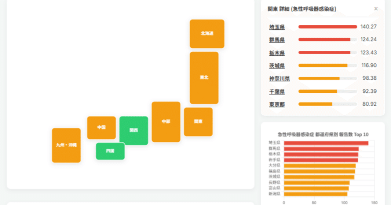 薬が見つからない」を解決へ。薬剤師のための情報検索システム「Kusuri Compass」の舞台裏｜ねこ＠お仕事