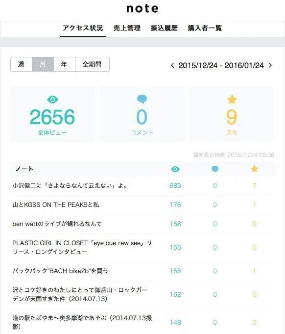 小沢健二に「さよならなんて云えない」よ。を検証します｜アケログ