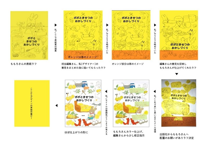 絵本 ができるまで 表紙編 若林 亜美 まんまる Note 絵本 ができるまで 表紙編 若林 亜美 まんまる Note
