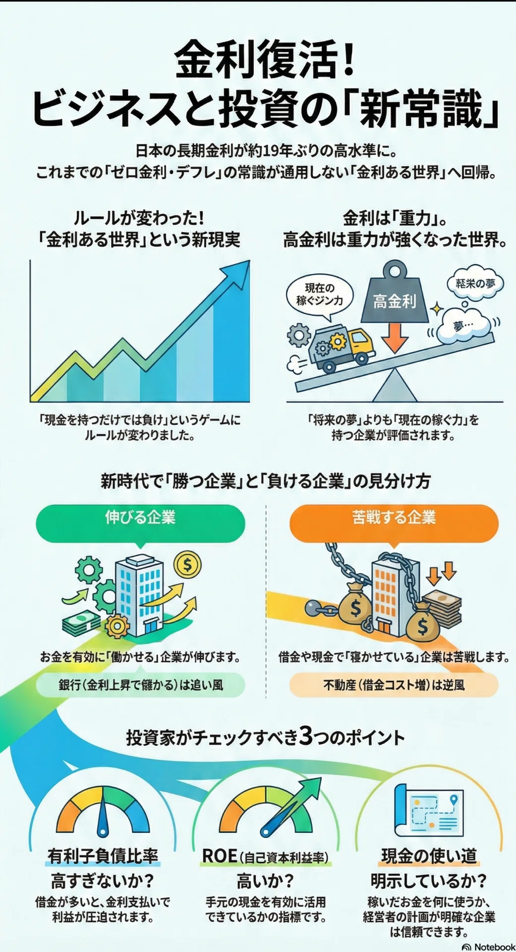 なぜ今、「金利」がこれほど騒がれるのか？｜hirouo