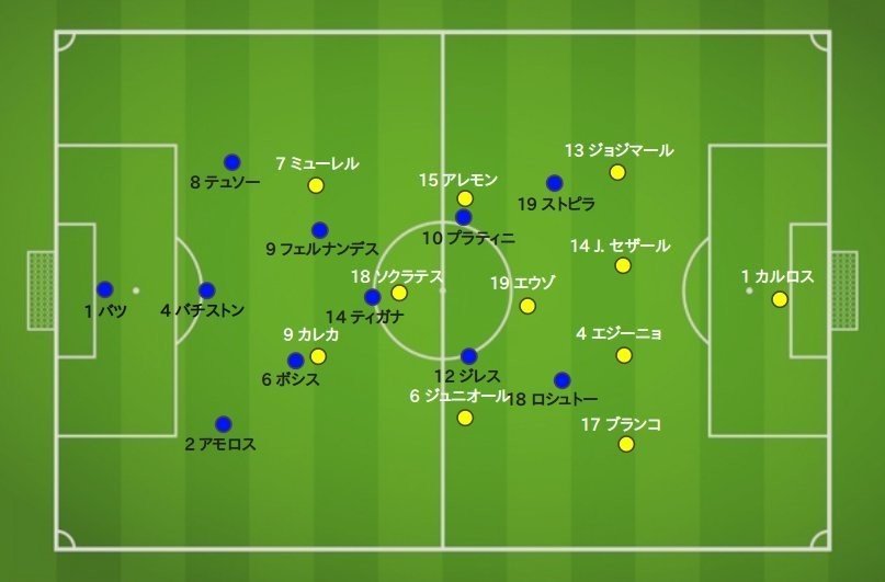 研究レポート プラティニ ジーコ Pk戦突入の熱戦 1986w杯ブラジルvsフランス 90分動画あり 結果ネタバレ 久保さんの11人抜き Note